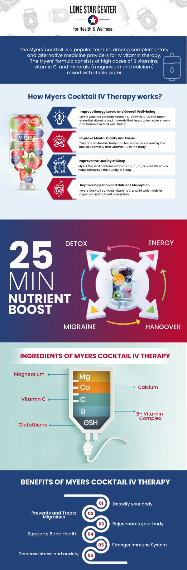 At Lone Star Center for Health and Wellness, our team specializes in administering Myers Cocktail IV therapy to help replenish essential nutrients and boost your overall health. This powerful treatment is designed to hydrate, energize, and support your immune system, making it ideal for combating fatigue, stress, and dehydration. Our experts customize each infusion to meet your unique health needs, ensuring you receive the full benefits of this rejuvenating therapy. For more information, contact us or request an appointment online. We are conveniently located at 8233 Fredericksburg Rd, San Antonio, TX 78229.