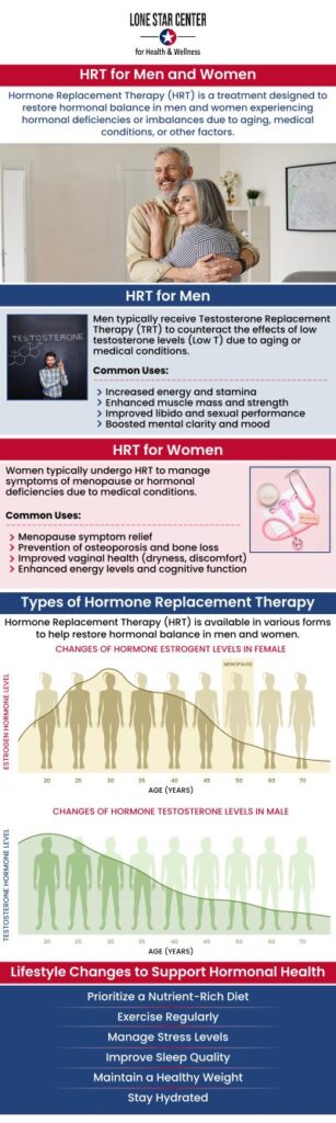 Our team at Lone Star Center for Health and Wellness offers personalized hormone replacement therapy (HRT) designed to restore balance and improve overall health. We specialize in addressing hormonal imbalances related to aging, stress, and other factors, helping you feel your best at every stage of life. With expert guidance and tailored treatment plans, we focus on achieving long-term wellness and vitality. For more information, contact us or request an appointment online. We are conveniently located at 8233 Fredericksburg Rd, San Antonio, TX 78229.