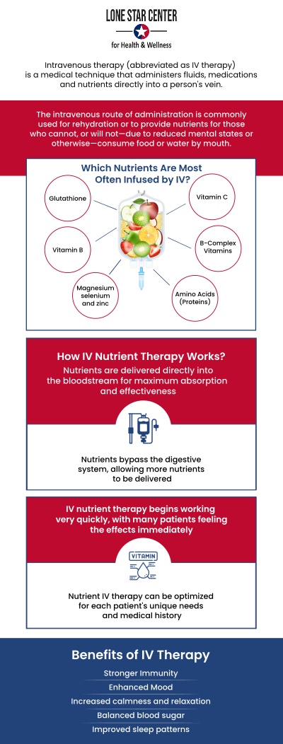 Common questions asked by clients: What is Vitamin C IV therapy? What are the benefits of Vitamin C IV therapy? How soon will I see results from Vitamin C IV therapy? Do I need a prescription for Vitamin C IV therapy? For more information, contact us or request an appointment online. We serve patients from San Antonio TX, Alamo Heights TX, Balcones Heights TX, Leon Valley TA, Terrell Hills TX, Windcrest TX, and surrounding areas.