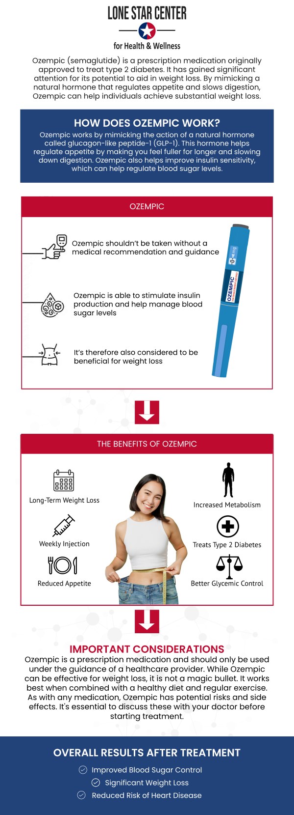 Common questions asked by clients: What is Ozempic, and how does it help with weight loss? Who can benefit from Ozempic for weight loss? How effective is Ozempic for weight loss? How is Ozempic administered? For more information, contact us or request an appointment online. We serve patients from San Antonio TX, Alamo Heights TX, Balcones Heights TX, Leon Valley TA, Terrell Hills TX, Windcrest TX, and surrounding areas.