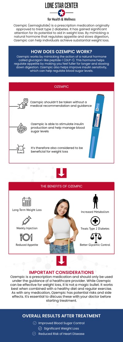 Common questions asked by clients: What is Ozempic, and how does it help with weight loss? Who can benefit from Ozempic for weight loss? How effective is Ozempic for weight loss? How is Ozempic administered? For more information, contact us or request an appointment online. We serve patients from San Antonio TX, Alamo Heights TX, Balcones Heights TX, Leon Valley TA, Terrell Hills TX, Windcrest TX, and surrounding areas.