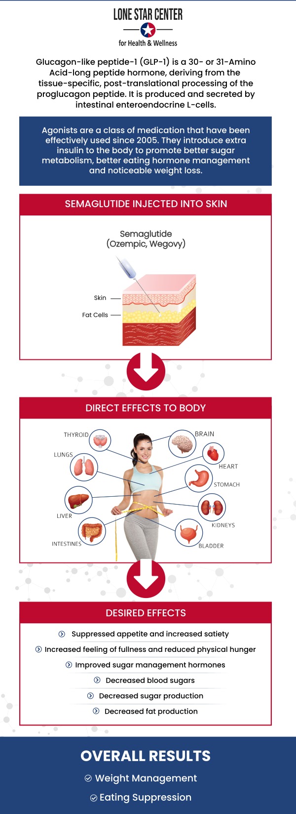 Our professional team at Lone Star Center for Health and Wellness is committed to helping you achieve lasting weight loss with Semaglutide treatments. This FDA-approved medication effectively reduces appetite and supports healthy weight management. We provide a personalized approach, tailoring each treatment to meet your specific needs and goals. For more information, contact us or request an appointment online. We are conveniently located at 8233 Fredericksburg Rd, San Antonio, TX 78229.