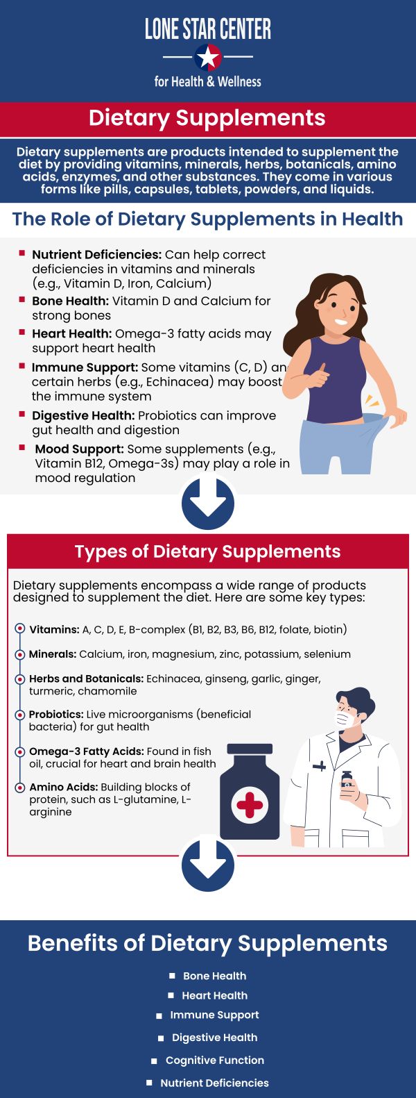 Common questions asked by clients: What does a supplements specialist do? What are the benefits of working with a supplements specialist? How does Brenda Johnson know which supplements I need? For more information, contact us or request an appointment online. We serve patients from San Antonio TX, Alamo Heights TX, Balcones Heights TX, Leon Valley TA, Terrell Hills TX, Windcrest TX, and surrounding areas.