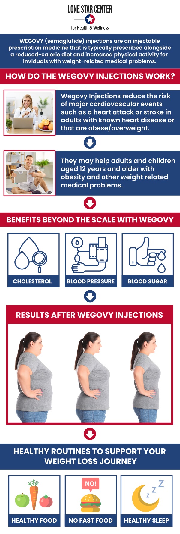Common questions asked by clients: What is Wegovy, and how does it help with weight loss? How is Wegovy administered? What are the benefits of Wegovy injections? Are there any side effects of Wegovy injections? For more information, contact us or request an appointment online. We serve patients from San Antonio TX, Alamo Heights TX, Balcones Heights TX, Leon Valley TA, Terrell Hills TX, Windcrest TX, and surrounding areas.