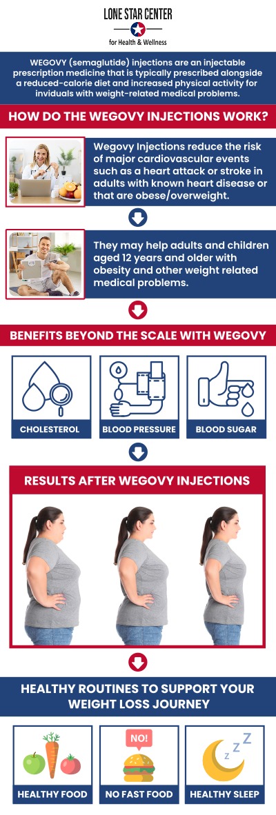 Common questions asked by clients: What is Wegovy, and how does it help with weight loss? How is Wegovy administered? What are the benefits of Wegovy injections? Are there any side effects of Wegovy injections? For more information, contact us or request an appointment online. We serve patients from San Antonio TX, Alamo Heights TX, Balcones Heights TX, Leon Valley TA, Terrell Hills TX, Windcrest TX, and surrounding areas.