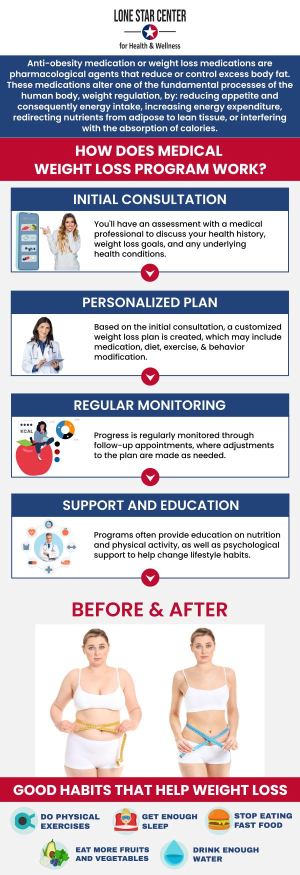At Lone Star Center for Health and Wellness, our team of experts is dedicated to helping you achieve sustainable weight loss through customized medical weight loss plans. We understand that each individual has unique needs, and we tailor our approach to fit your specific goals. With guidance from our experienced specialists, you'll receive support every step of the way, utilizing proven strategies to promote healthy weight loss and improve overall well-being. For more information, contact us or request an appointment online. We are conveniently located at 8233 Fredericksburg Rd, San Antonio, TX 78229.