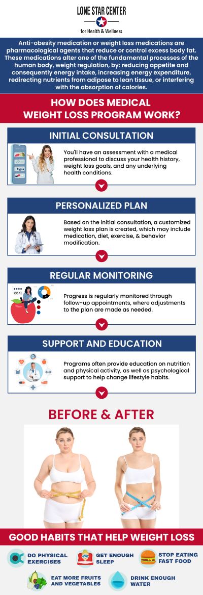 At Lone Star Center for Health and Wellness, our team of experts is dedicated to helping you achieve sustainable weight loss through customized medical weight loss plans. We understand that each individual has unique needs, and we tailor our approach to fit your specific goals. With guidance from our experienced specialists, you'll receive support every step of the way, utilizing proven strategies to promote healthy weight loss and improve overall well-being. For more information, contact us or request an appointment online. We are conveniently located at 8233 Fredericksburg Rd, San Antonio, TX 78229.