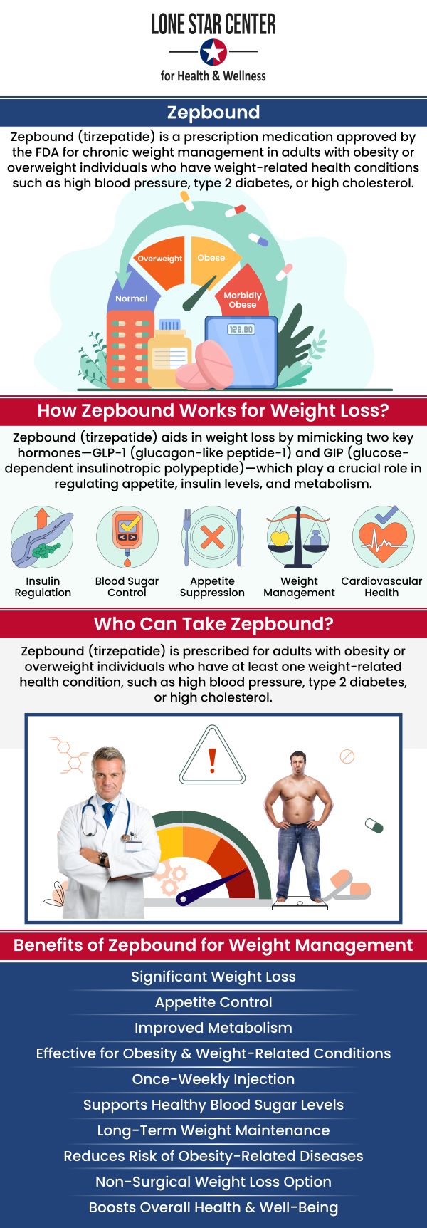Common questions asked by clients: What are Zepbound injections? How do Zepbound injections work? How are Zepbound injections administered by Brenda Johnson? Are Zepbound injections safe? For more information, contact us or request an appointment online. We serve patients from San Antonio TX, Alamo Heights TX, Balcones Heights TX, Leon Valley TA, Terrell Hills TX, Windcrest TX, and surrounding areas.