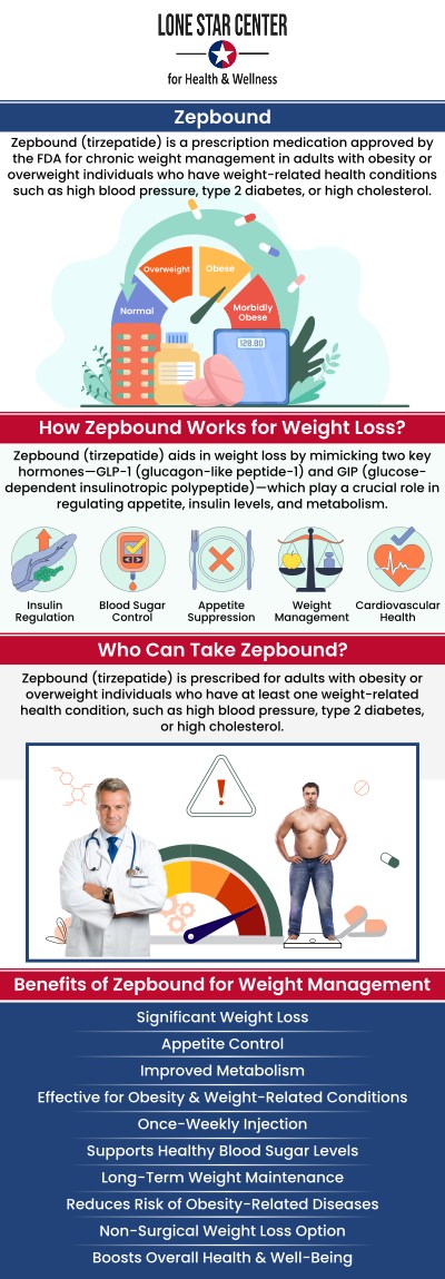 Common questions asked by clients: What are Zepbound injections? How do Zepbound injections work? How are Zepbound injections administered by Brenda Johnson? Are Zepbound injections safe? For more information, contact us or request an appointment online. We serve patients from San Antonio TX, Alamo Heights TX, Balcones Heights TX, Leon Valley TA, Terrell Hills TX, Windcrest TX, and surrounding areas.