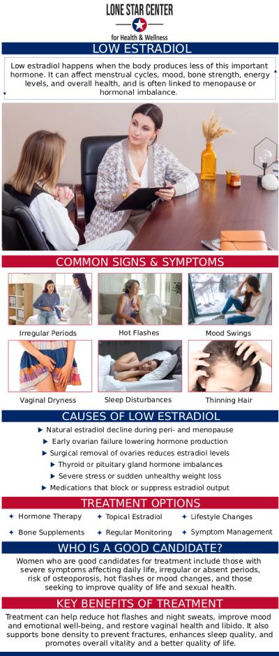 Common questions asked by clients: What is estradiol replacement therapy (ERT)? Who should consider estradiol replacement therapy? How does Brenda Johnson administer estradiol replacement therapy? How do I find an estradiol replacement therapy specialist in San Antonio, TX? For more information, contact us or request an appointment online. We serve patients from San Antonio TX, Alamo Heights TX, Balcones Heights TX, Leon Valley, TX, Terrell Hills TX, Windcrest TX, and surrounding areas.