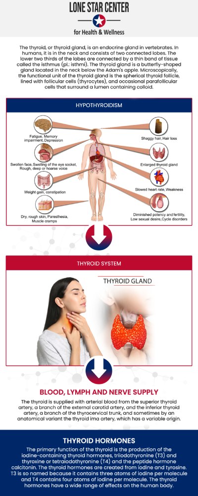 If you're seeking thyroid replacement therapy in San Antonio, TX, the Lone Star Center for Health and Wellness offers expert care tailored to your needs. Under the guidance of Brenda Johnson, patients receive personalized treatment plans to manage thyroid imbalances effectively. Whether you are dealing with hypothyroidism or other thyroid conditions, we provide comprehensive care to help restore your energy and overall health. For more information, contact us or request an appointment online. We are conveniently located at 8233 Fredericksburg Rd, San Antonio, TX 78229.